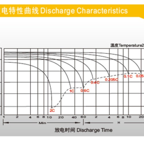 理士DJM蓄电池系列