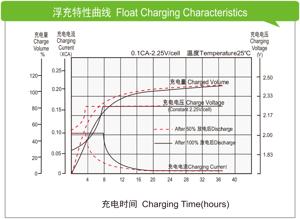 理士蓄电池www.catastk.com.cn/