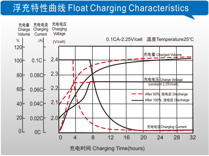 理士蓄电池官网www.catastk.com.cn/