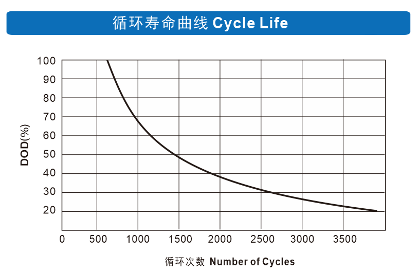 理士电池官网www.catastk.com.cn理士蓄电池放电图