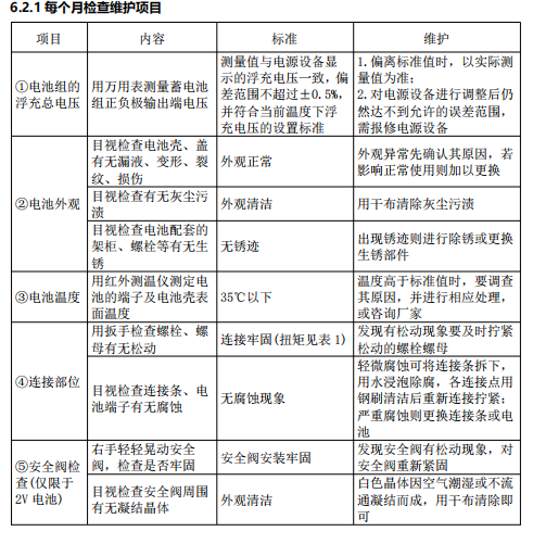 项目 内容 标准 维护 ①电池组的 浮充总电压 用万用表测量蓄电池 组正负极输出端电压 测量值与电源设备显 示的浮充电压一致,偏 差范围不超过±0.5%, 并符合当前温度下浮 充电压的设置标准 1.偏离标准值时,以实际测 量值为准; 2.对电源设备进行调整后仍 然达不到允许的误差范围, 需报修电源设备 ②电池外观 目视检查电池壳、盖 有无漏液、变形、裂 纹、损伤 外观正常 外观异常先确认其原因,若 影响正常使用则加以更换 目视检查有无灰尘污 渍 外观清洁 用干布清除灰尘污渍 目视检查电池配套的 架柜、螺栓等有无生 锈 无锈迹 出现锈迹则进行除锈或更换 生锈部件 ③电池温度 用红外测温仪测定电 池的端子及电池壳表 面温度 35℃以下 温度高于标准值时,要调查 其原因,并进行相应处理, 或咨询厂家 ④连接部位 用扳手检查螺栓、螺 母有无松动 连接牢固(扭矩见表 1) 发现有松动现象要及时拧紧 松动的螺栓螺母 目视检查连接条、电 池端子有无腐蚀 无腐蚀现象 轻微腐蚀可将连接条拆下, 用水浸泡除腐,各连接点用 钢刷清洁后重新连接拧紧; 严重腐蚀则更换连接条或电 池 ⑤安全阀检 查(仅限于 2V 电池) 右手轻轻晃动安全 阀,检查是否牢固 安全阀安装牢固 发现安全阀有松动现象,对 安全阀重新紧固 目视检查安全阀周围 有无凝结晶体 外观清洁 白色晶体因空气潮湿或不流 通凝结而成,用干布清除即 可